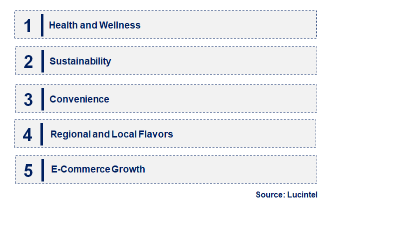 Emerging Trends in the Packaged Croissant Market